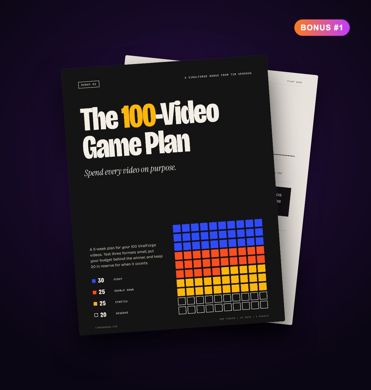 The 100-Video Game Plan